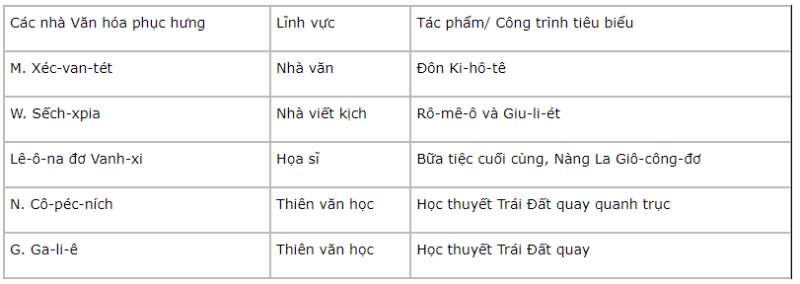 Hãy lập và hoàn thành bảng theo mẫu (ảnh 2)