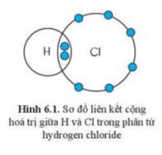 Khoa học tự nhiên 7 Bài 6: Hóa trị, công thức hóa học | KHTN 7 Cánh diều (ảnh 2)