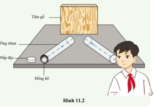 Khoa học tự nhiên 7 Bài 11: Phản xạ âm | KHTN 7 Cánh diều (ảnh 1)