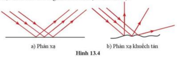 Khoa học tự nhiên 7 Bài 13: Sự phản xạ ánh sáng | KHTN 7 Cánh diều (ảnh 1)