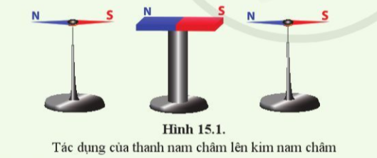 Khoa học tự nhiên 7 Bài 15: Từ trường | KHTN 7 Cánh diều (ảnh 1)