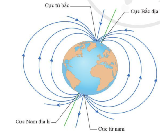 Khoa học tự nhiên 7 Bài 16: Từ trường Trái Đất | KHTN 7 Cánh diều (ảnh 1)