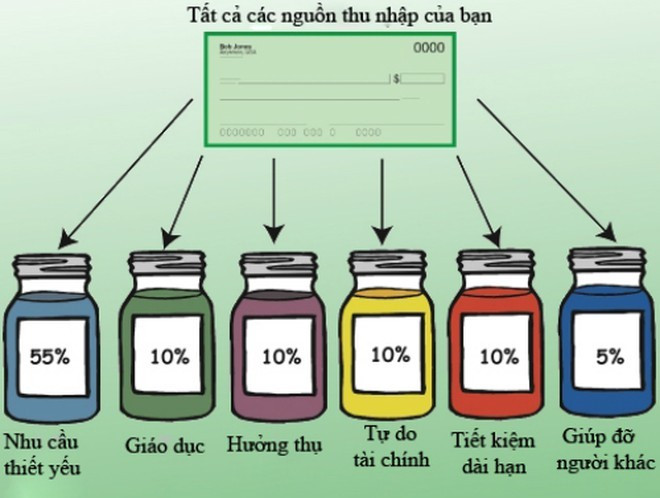 Lý thuyết Bài 6: Quản lí tiền - Cánh diều (ảnh 1)