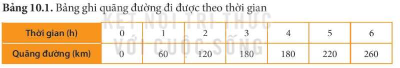 Khoa học tự nhiên 7 Bài 1: Phương pháp và kĩ năng học tập môn Khoa học tự nhiên | KHTN 7 Kết nối tri thức (ảnh 1)