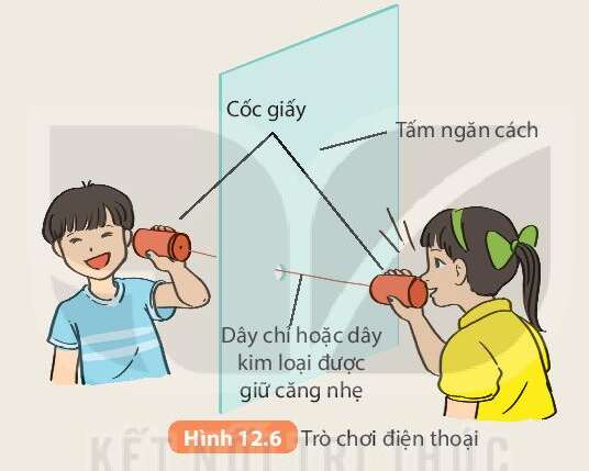 Khoa học tự nhiên 7 Bài 12: Sóng âm | KHTN 7 Kết nối tri thức (ảnh 1)