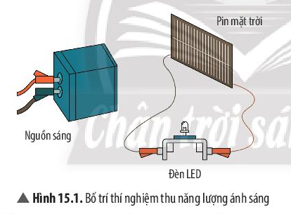 Khoa học tự nhiên 7 Bài 15: Ánh sáng, tia sáng | KHTN 7 Chân trời sáng tạo (ảnh 1)