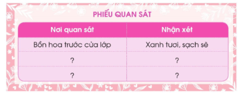 Hoạt động trải nghiệm lớp 3 Tuần 1 trang 5, 6 | Giải HĐTN lớp 3 Cánh diều (ảnh 1)