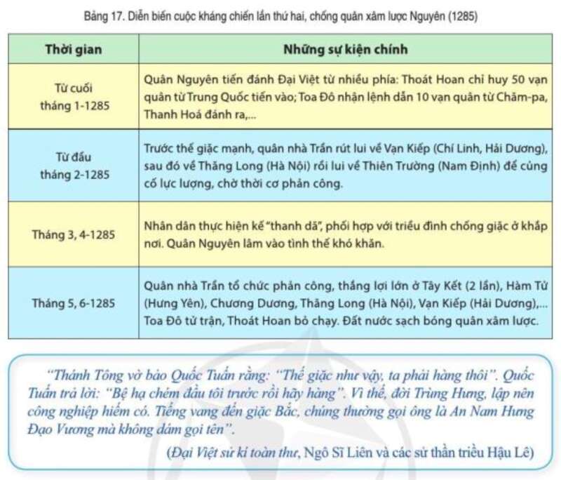 Lịch Sử 7 Bài 17: Ba lần kháng chiến chống quân xâm lược Mông-Nguyên của nhà Trần (thế kỉ XIII) | Cánh diều (ảnh 3)