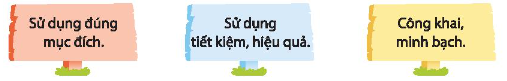 Hoạt động trải nghiệm lớp 3 Tuần 16 trang 43, 44, 45 | Giải HĐTN lớp 3 Chân trời sáng tạo (ảnh 2)