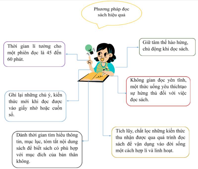 Soạn bài Bàn về đọc sách | Chân trời sáng tạo Ngữ văn lớp 7 (ảnh 1)