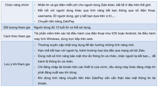 Tin học 7 Bài 4: Mạng xã hội và một số kênh trao đổi thông tin trên Internet | Kết nối tri thức (ảnh 1)