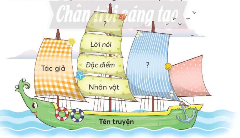 Chiếc nhãn vở đặc biệt trang 10, 11 Tiếng Việt lớp 3 Tập 1 | Chân trời sáng tạo (ảnh 2)