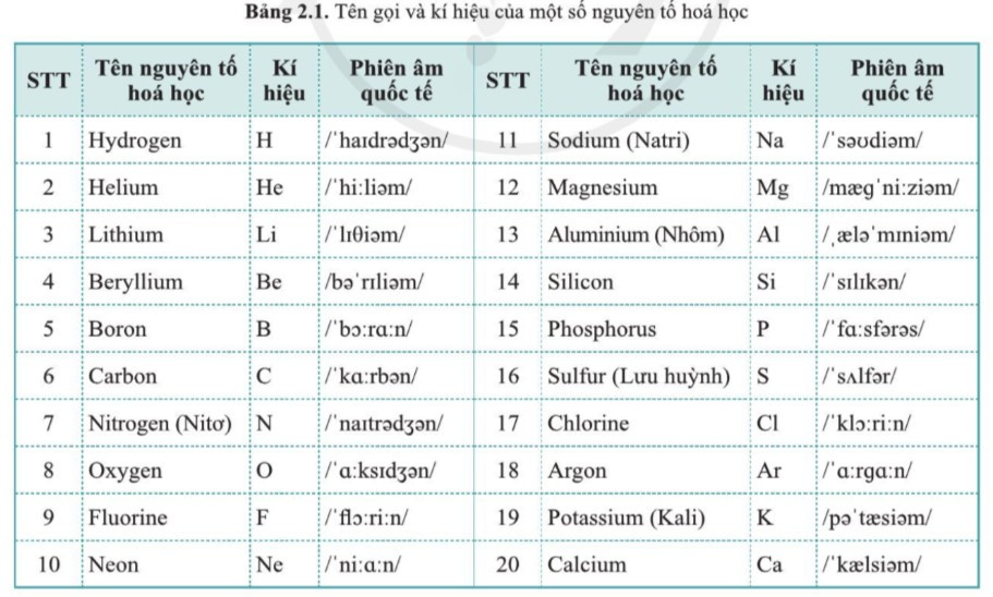 Lý thuyết Khoa học tự nhiên 7 Bài 2: Nguyên tố hóa học - Cánh diều  (ảnh 1)