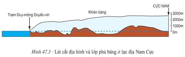 Lý thuyết Địa Lí 7 Bài 23: Thiên nhiên châu Nam Cực - Chân trời sáng tạo (ảnh 1)