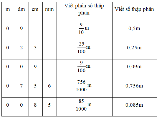 Bài 32 -4.pdf (ảnh 2)