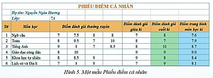 Giải Tin học 7 Bài 10: Thực hành tổng hợp - Cánh diều (ảnh 1)