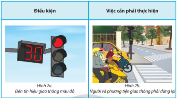 Tin học lớp 3 trang 74, 75, 76 Bài 14: Thực hiện công việc theo điều kiện | Chân trời sáng tạo (ảnh 2)