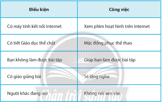 Tin học lớp 3 trang 74, 75, 76 Bài 14: Thực hiện công việc theo điều kiện | Chân trời sáng tạo (ảnh 4)