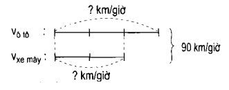 Luyện tập chung về chuyện động cùng chiều 7.pdf (ảnh 1)