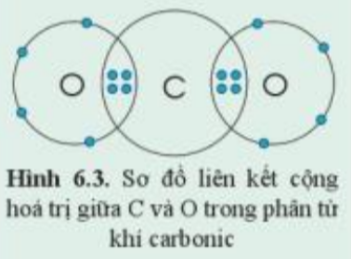 Khoa học tự nhiên 7 Bài 6: Hóa trị, công thức hóa học | KHTN 7 Cánh diều (ảnh 3)