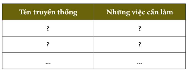 GDCD 7 Bài 1: Tự hào về truyền thống quê hương | Cánh diều (ảnh 3)