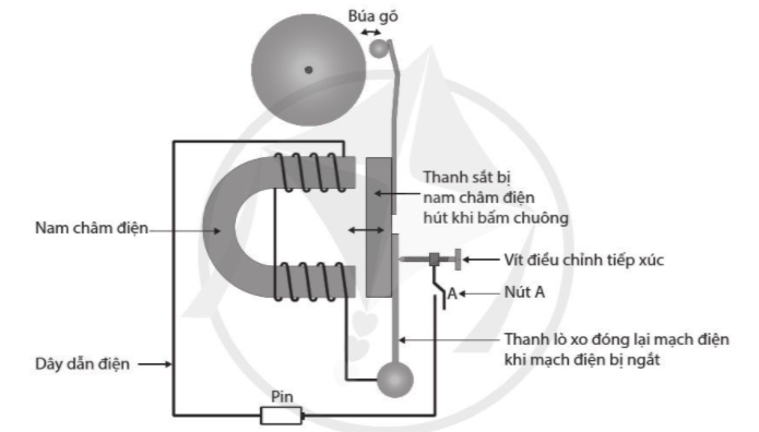 Khoa học tự nhiên 7 Bài tập Chủ đề 7 trang 86 | KHTN 7 Cánh diều (ảnh 2)