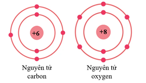 Trắc nghiệm Nguyên tử có đáp án - Khoa học tự nhiên lớp 7 Kết nối tri thức (ảnh 1)