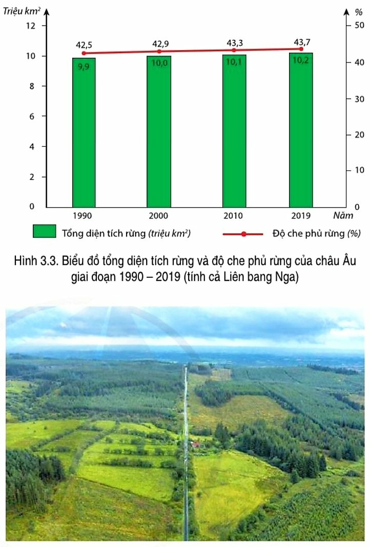 Địa lí 7 Bài 3. Phương thức con người khai thác, sử dụng và bảo vệ thiên nhiên | Cánh diều (ảnh 3)