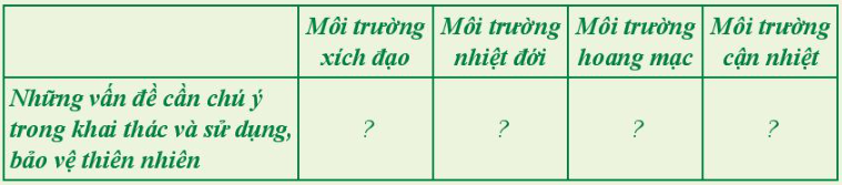 Địa Lí 7 Bài 1: | Chân trời sáng tạo (ảnh 3)