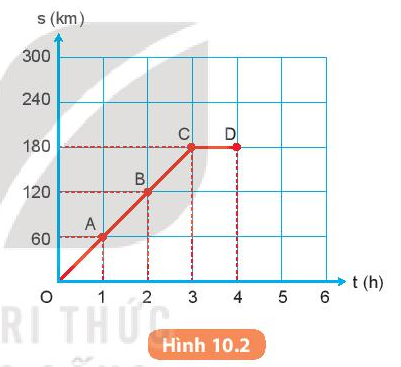 Khoa học tự nhiên 7 Bài 1: Phương pháp và kĩ năng học tập môn Khoa học tự nhiên | KHTN 7 Kết nối tri thức (ảnh 3)