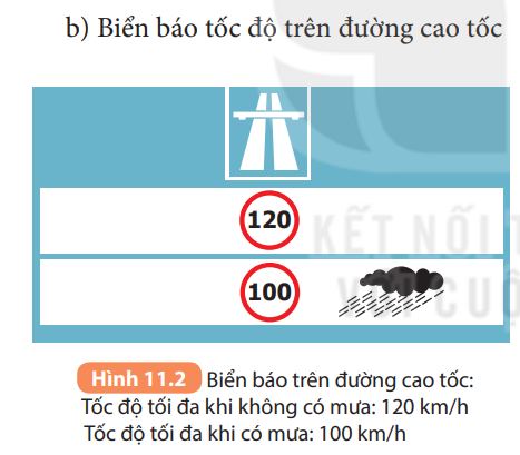 Khoa học tự nhiên 7 Bài 11: Thảo luận về ảnh hưởng của tốc độ trong an toàn giao thông | KHTN 7 Kết nối tri thức (ảnh 2)