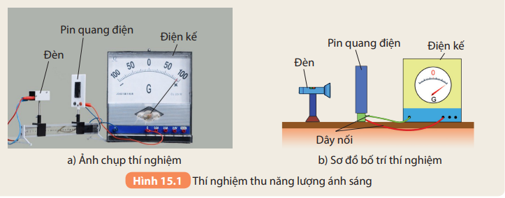 Khoa học tự nhiên 7 Bài 15: Năng lượng ánh sáng. Tia sáng, vùng tối | KHTN 7 Kết nối tri thức (ảnh 2)