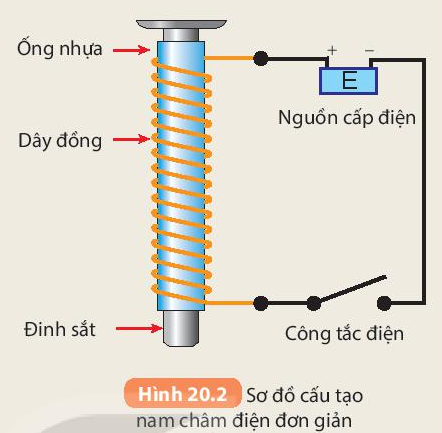 Khoa học tự nhiên 7 Bài 20: Chế tạo nam châm điện đơn giản | KHTN 7 Kết nối tri thức (ảnh 2)