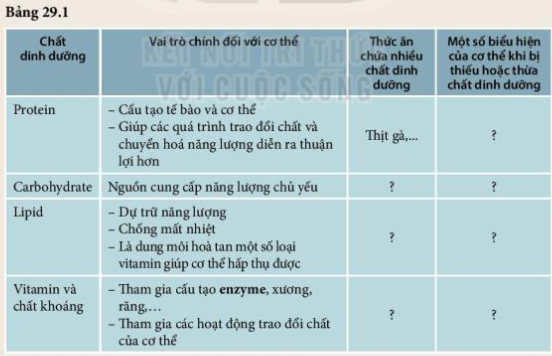 Khoa học tự nhiên 7 Bài 29: Vai trò của nước và các chất dinh dưỡng đối với cơ thể sinh vật | KHTN 7 Kết nối tri thức (ảnh 2)