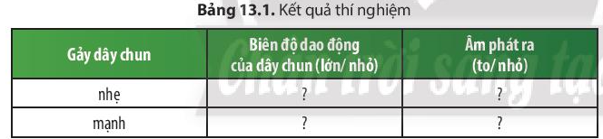 Khoa học tự nhiên 7 Bài 13: Độ to và độ cao của âm | KHTN 7 Chân trời sáng tạo (ảnh 2)