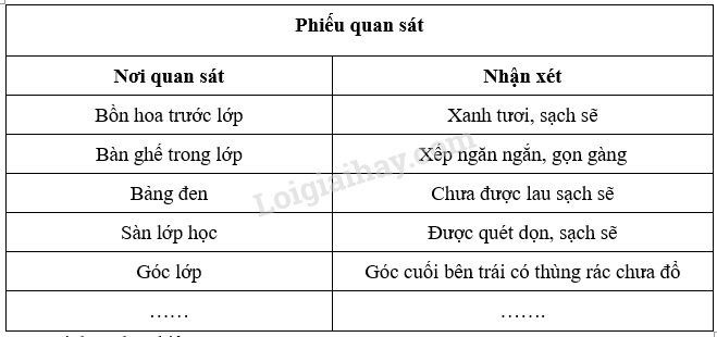 Hoạt động trải nghiệm lớp 3 Tuần 1 trang 5, 6 | Giải HĐTN lớp 3 Cánh diều (ảnh 2)