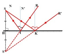 TOP 15 câu Trắc nghiệm Sự phản xạ ánh sáng có đáp án - Khoa học tự nhiên lớp 7 Cánh diều (ảnh 1)