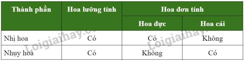 Khoa học tự nhiên 7 Bài 37: Sinh sản ở sinh vật | KHTN 7 Chân trời sáng tạo (ảnh 33)