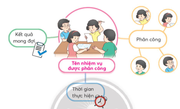 Chiếc nhãn vở đặc biệt trang 10, 11 Tiếng Việt lớp 3 Tập 1 | Chân trời sáng tạo (ảnh 1)