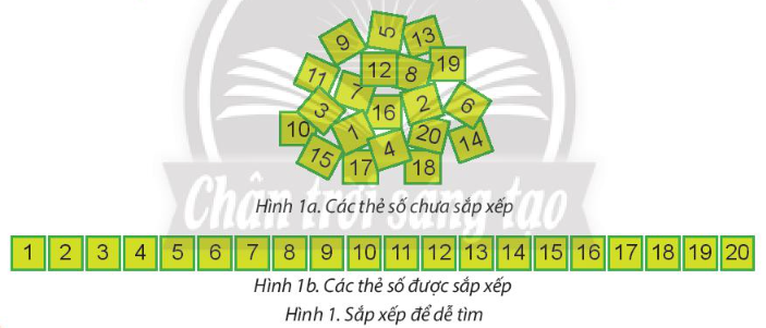 Tin học lớp 3 trang 35, 36, 37, 38 Bài 7: Sắp xếp để dễ tìm | Chân trời sáng tạo (ảnh 1)