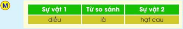 Thả diều trang 36, 37 Tiếng Việt lớp 3 Tập 1 | Cánh diều (ảnh 3)