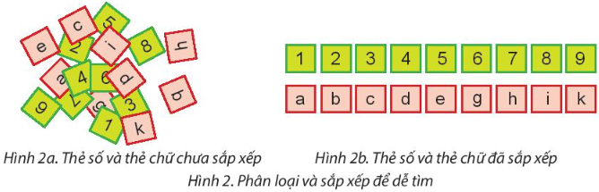 Tin học lớp 3 trang 35, 36, 37, 38 Bài 7: Sắp xếp để dễ tìm | Chân trời sáng tạo (ảnh 2)