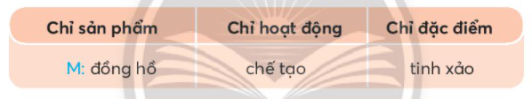 Chiếc nhãn vở đặc biệt trang 10, 11 Tiếng Việt lớp 3 Tập 1 | Chân trời sáng tạo (ảnh 2)