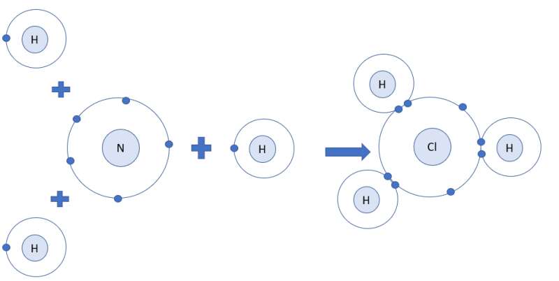 Khoa học tự nhiên 7 Bài 6: Hóa trị, công thức hóa học | KHTN 7 Cánh diều (ảnh 4)