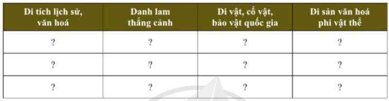 GDCD 7 Bài 2: Bảo tồn di sản văn hoá | Cánh diều (ảnh 4)