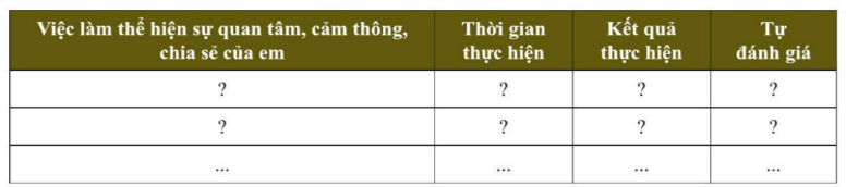 GDCD 7 Bài 3: Quan tâm, cảm thông, chia sẻ | Cánh diều (ảnh 4)