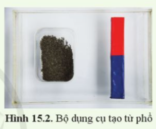 Khoa học tự nhiên 7 Bài 15: Từ trường | KHTN 7 Cánh diều (ảnh 3)