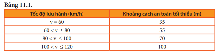 Khoa học tự nhiên 7 Bài 11: Thảo luận về ảnh hưởng của tốc độ trong an toàn giao thông | KHTN 7 Kết nối tri thức (ảnh 3)