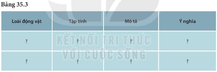 Khoa học tự nhiên 7 Bài 35: Thực hành: Cảm ứng ở sinh vật | KHTN 7 Kết nối tri thức (ảnh 3)