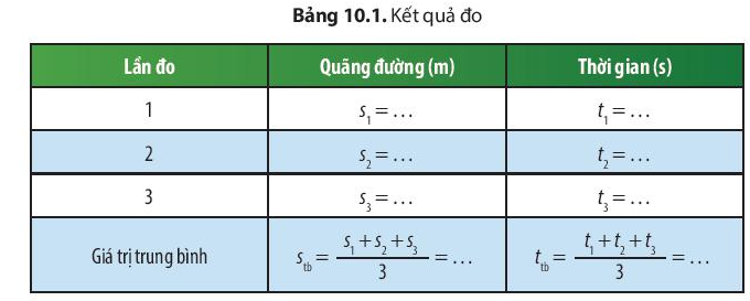 Khoa học tự nhiên 7 Bài 10: Đo tốc độ | KHTN 7 Chân trời sáng tạo (ảnh 4)